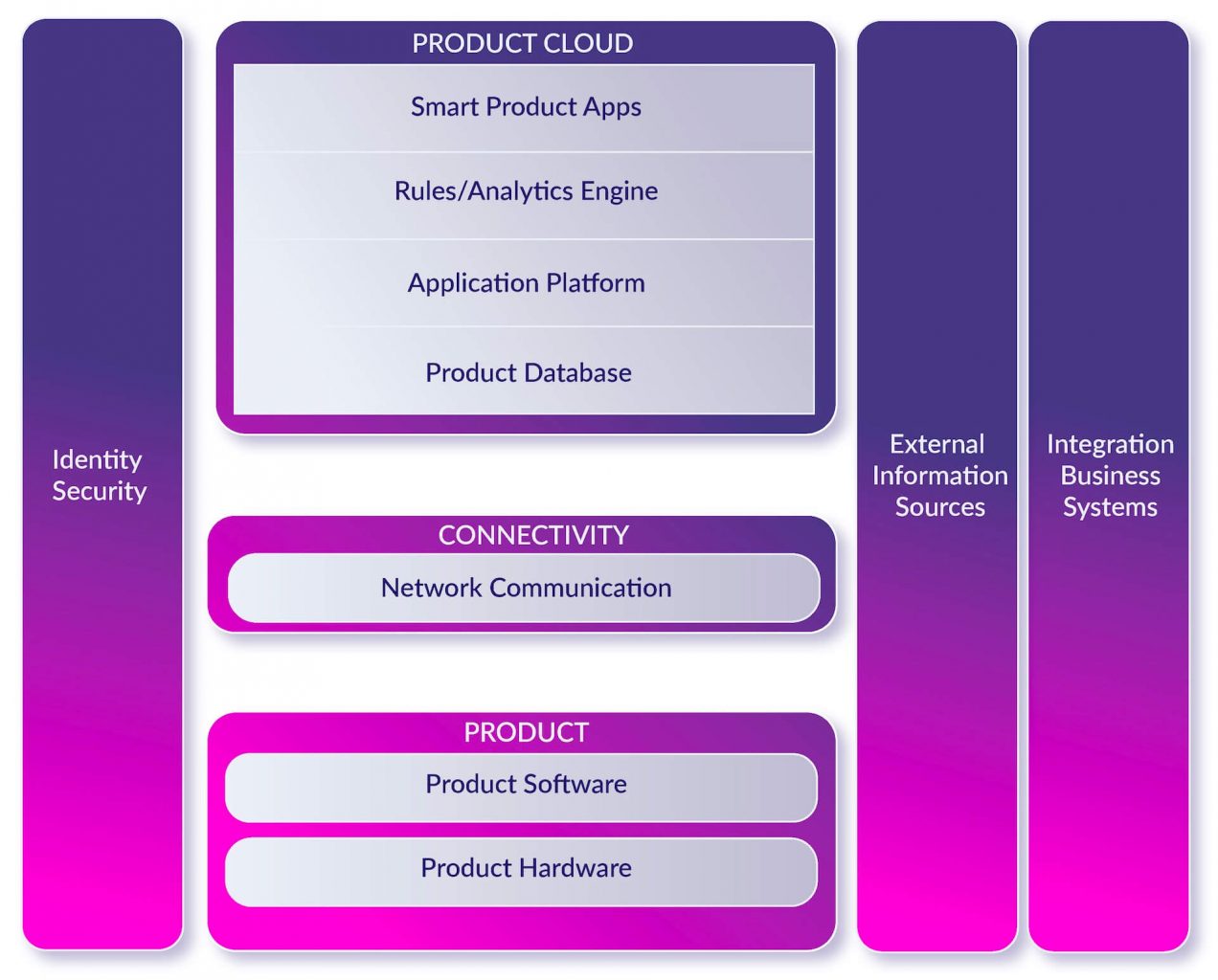 Our Specialisms - Tangent International